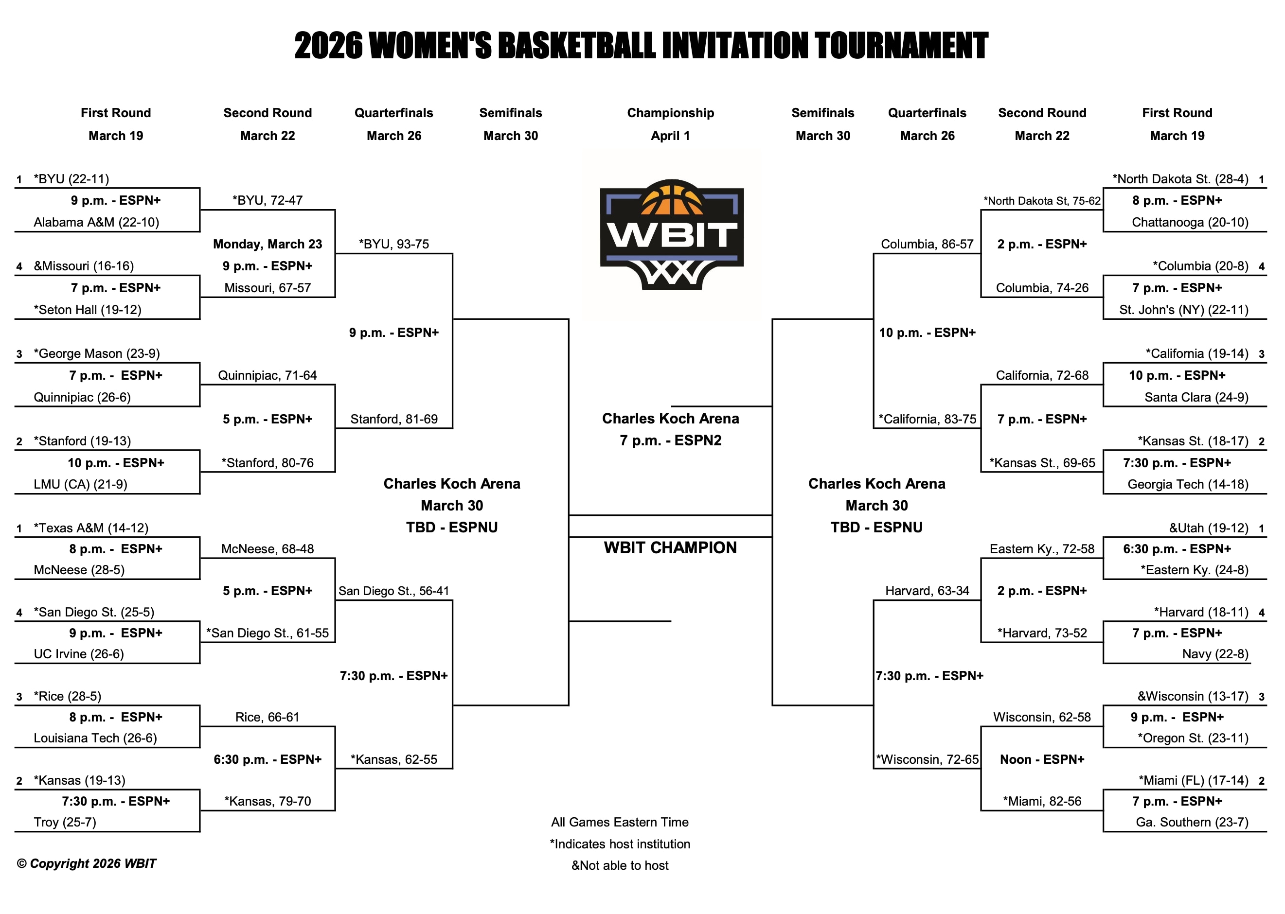 WBIT bracket